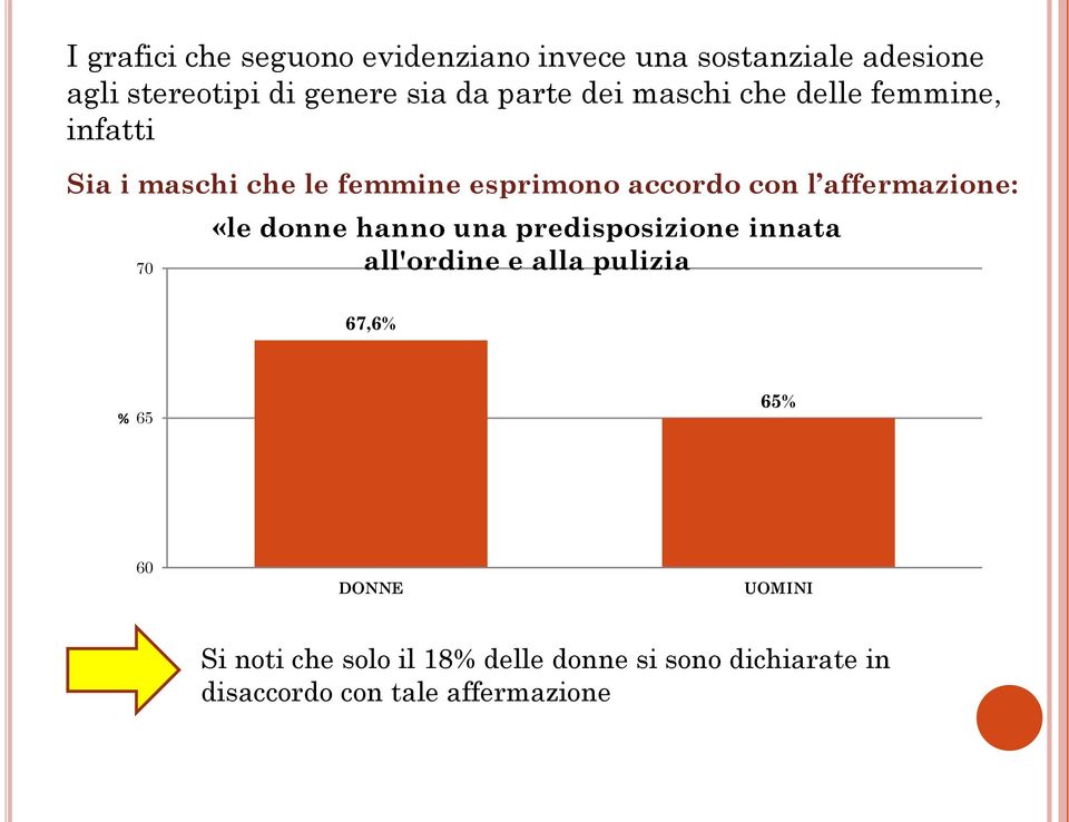 affermazione: 70 «le donne hanno una predisposizione innata all'ordine e alla pulizia 67,6% % 65 65%