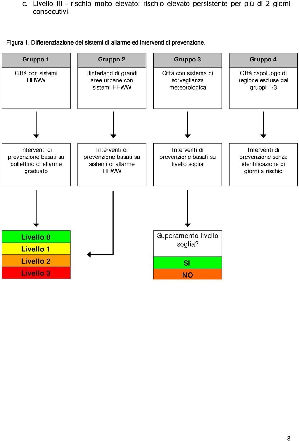 Gruppo 1 Gruppo 2 Gruppo 3 Gruppo 4 Città con sistemi HHWW Hinterland di grandi aree urbane con sistemi HHWW Città con sistema di sorveglianza meteorologica Città capoluogo di