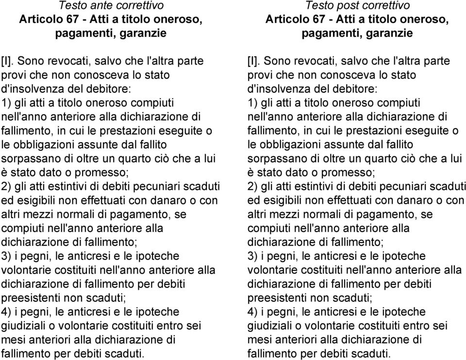 non effettuati con danaro o con altri mezzi normali di pagamento, se compiuti nell'anno anteriore alla dichiarazione di fallimento; 3) i pegni, le anticresi e le ipoteche volontarie costituiti