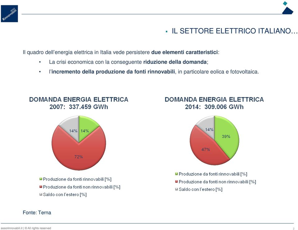 con la conseguente riduzione della domanda; l incremento della