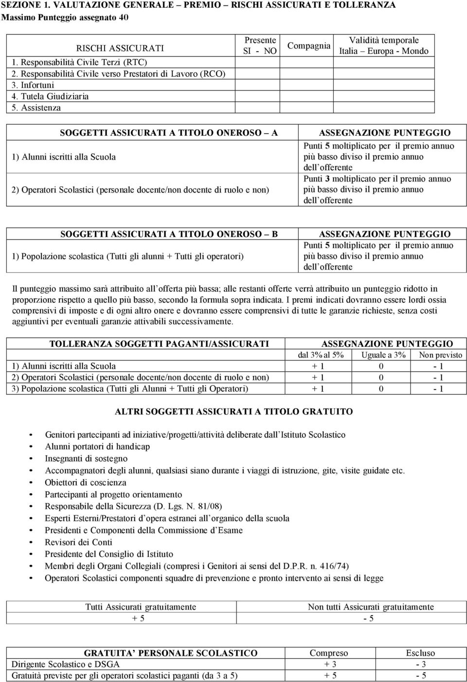 Assistenza SI - NO Compagnia Validità temporale Italia Europa - Mondo SOGGETTI ASSICURATI A TITOLO ONEROSO A 1) Alunni iscritti alla Scuola 2) Operatori Scolastici (personale docente/non docente di