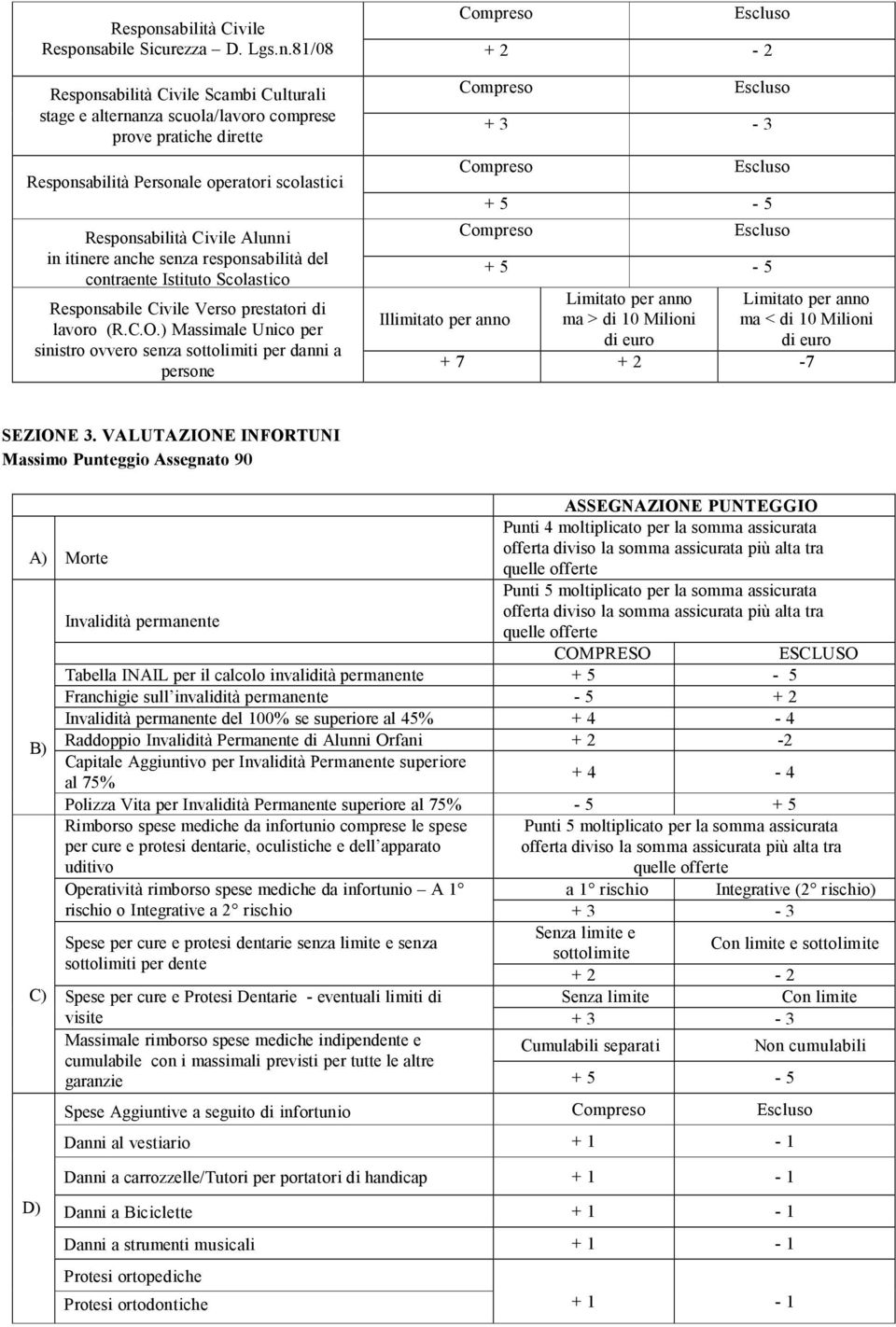 abile Sicurezza D. Lgs.n.