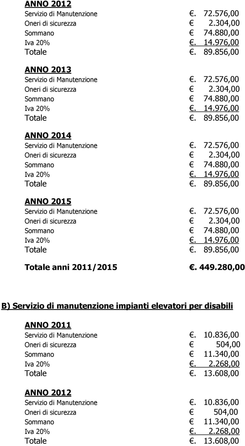 280,00 B) Servizio di manutenzione