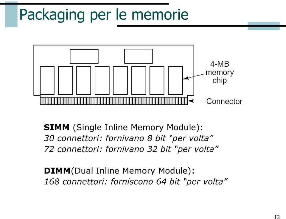 connettori: fornivano 32 bit per volta DIMM(Dual Inline