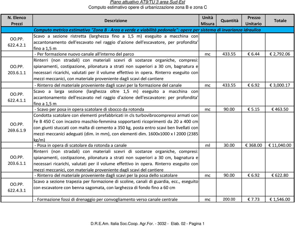 dell'escavato nel raggio d'azione dell'escavatore, per profondita' - Per formazione nuovo canale all'interno del parco mc 433.55 6.44 2,792.