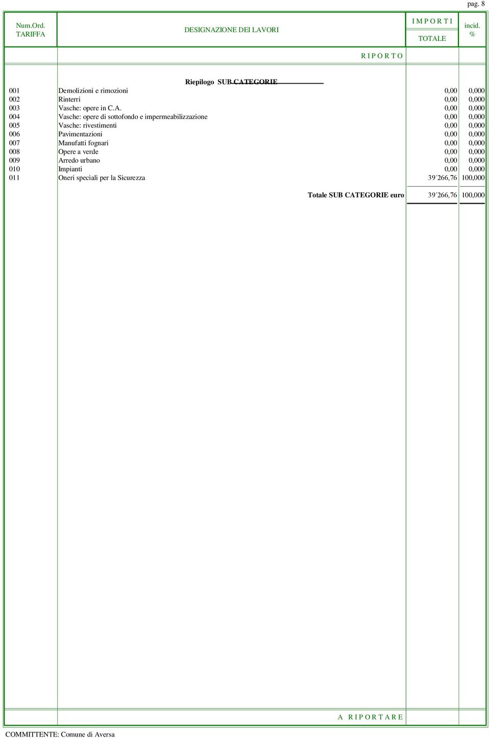 EGORIE 001 Demolizioni e rimozioni 0,00 0,000 002 Rinterri 0,00 0,000 003 Vasche: opere in C.A.