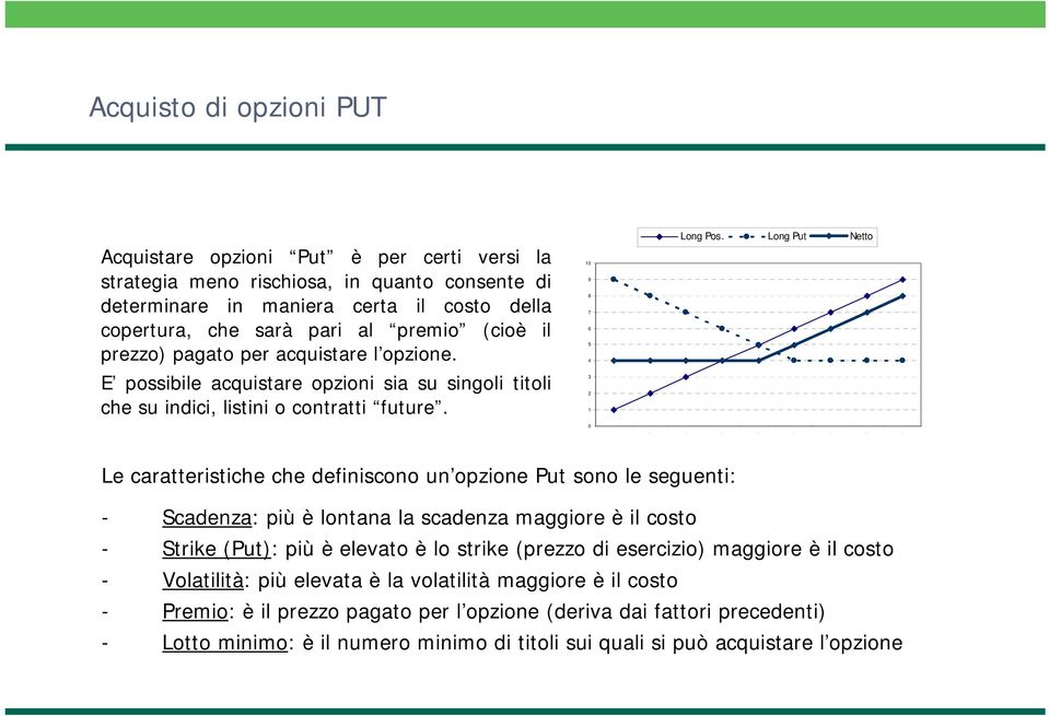 Long Put Netto Le caratteristiche che definiscono un opzione Put sono le seguenti: - Scadenza: più è lontana la scadenza maggiore è il costo - Strike (Put): più è elevato è lo strike (prezzo di