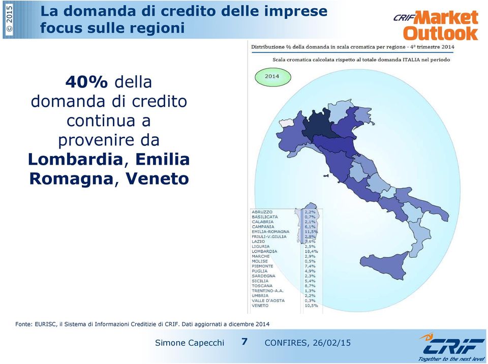 Romagna, Veneto Fonte: EURISC, il Sistema di Informazioni Creditizie