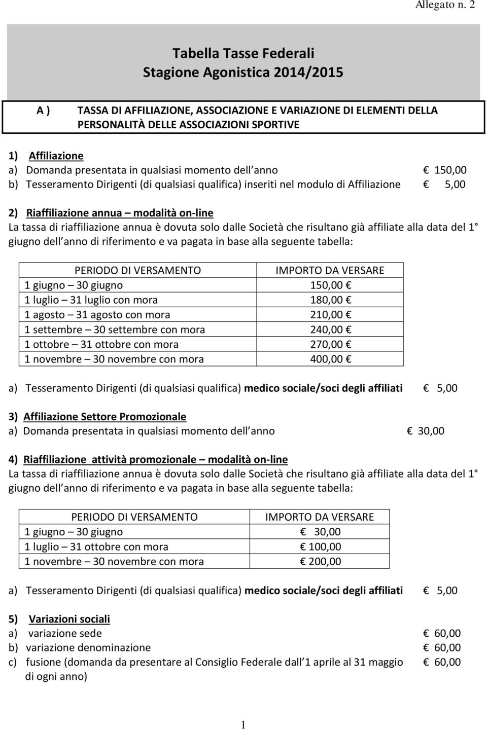 presentata in qualsiasi momento dell anno 150,00 b) Tesseramento Dirigenti (di qualsiasi qualifica) inseriti nel modulo di Affiliazione 5,00 2) Riaffiliazione annua modalità on-line La tassa di