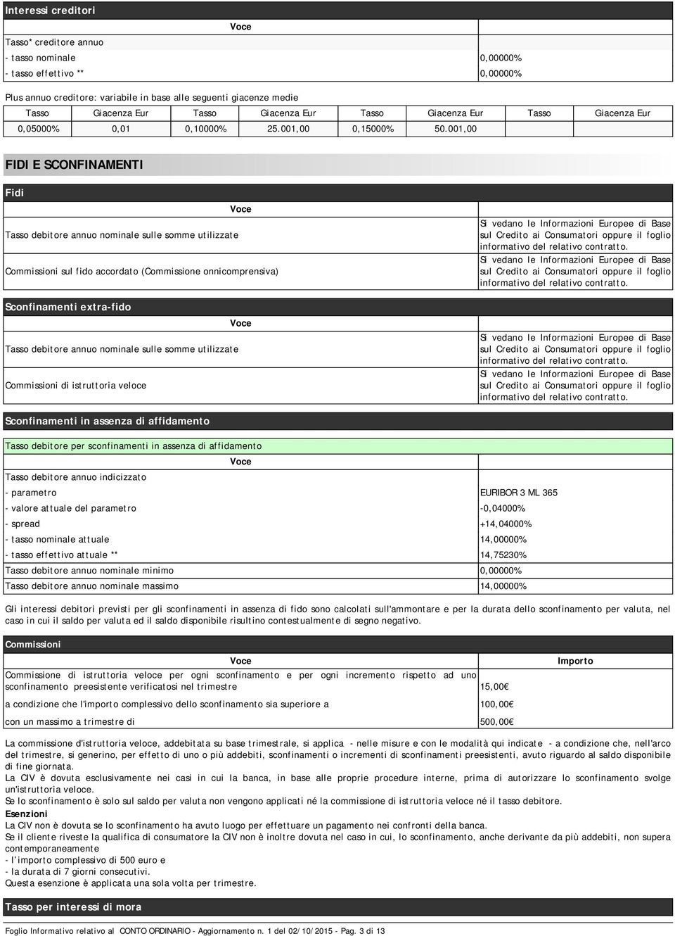 001,00 FIDI E SCONFINAMENTI Fidi Tasso debitore annuo nominale sulle somme utilizzate Commissioni sul fido accordato (Commissione onnicomprensiva) Sconfinamenti extra-fido Tasso debitore annuo