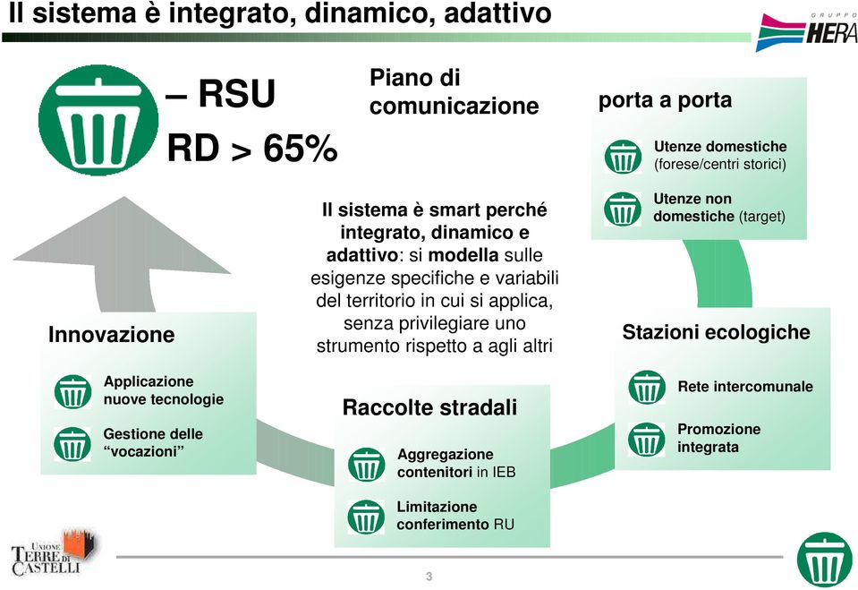 esigenze specifiche e variabili del territorio in cui si applica, senza privilegiare uno strumento rispetto a agli altri Raccolte stradali