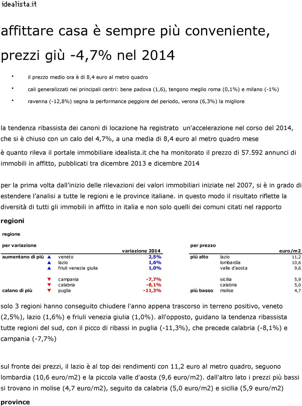 2014, che si è chiuso con un calo del 4,7%, a una media di 8,4 euro al metro quadro mese è quanto rileva il portale immobiliare idealista.it che ha monitorato il prezzo di 57.