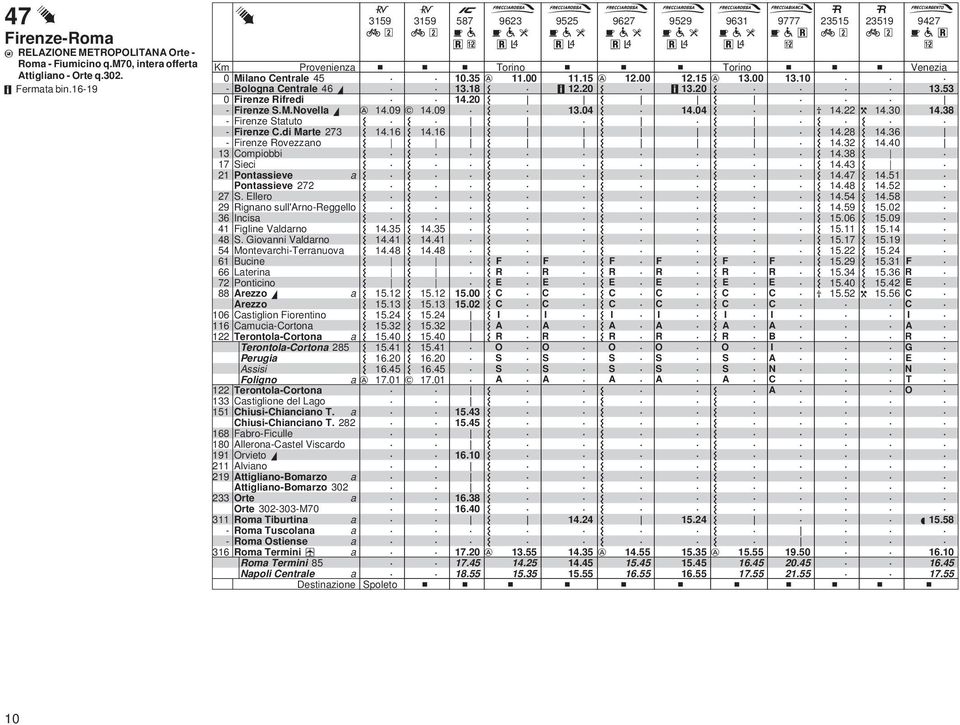 Mntevrchi-Terrnuv 448 6 Bucine 66 terin 72 Pnticin 88 Arezz / 52 Arezz 6 stiglin Firentin 53 524 6 muci-rtn 22 Terntl-rtn 532 54 Terntl-rtn 285 Perugi Assisi 54 62 645 Flign 7 22 Terntl-rtn 33