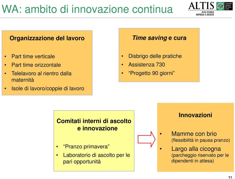 giorni Comitati interni di ascolto e innovazione Pranzo primavera Laboratorio di ascolto per le pari opportunità