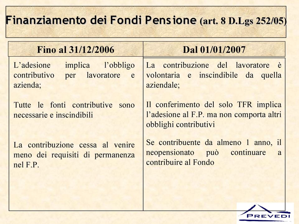 lavoratore è volontaria e inscindibile da quella aziendale; Tutte le fonti contributive sono necessarie e inscindibili La contribuzione