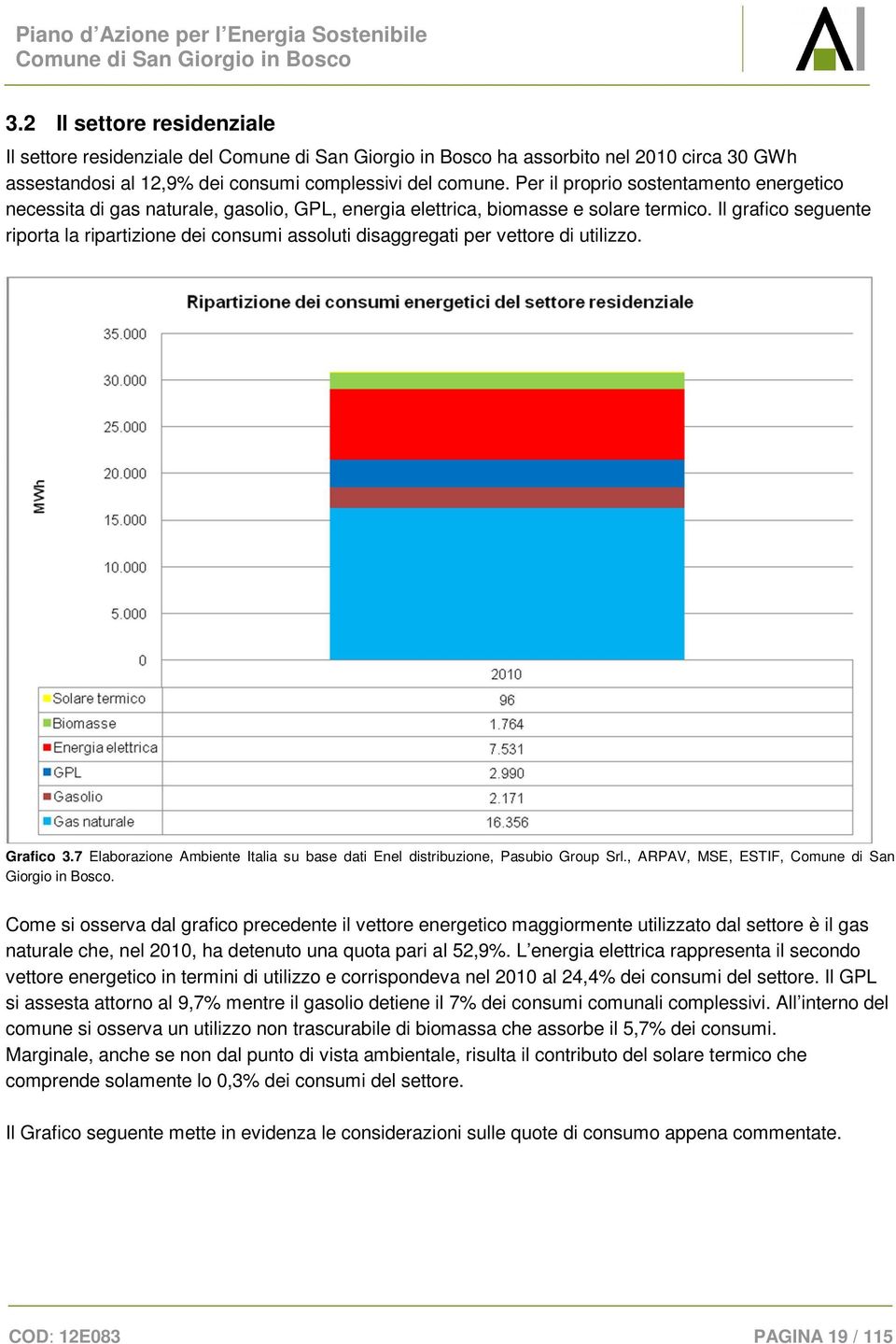 Il grafico seguente riporta la ripartizione dei consumi assoluti disaggregati per vettore di utilizzo. Grafico 3.7 Elaborazione Ambiente Italia su base dati Enel distribuzione, Pasubio Group Srl.