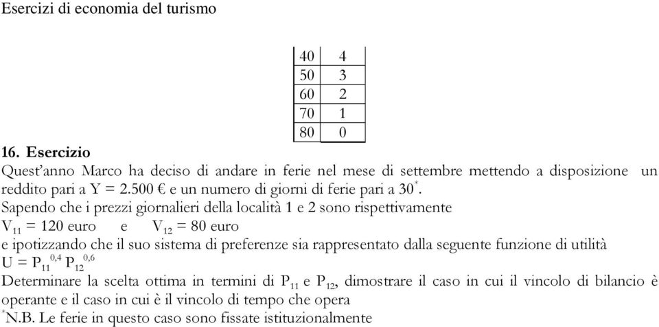 Sapendo che i prezzi giornalieri della località 1 e 2 sono rispettivamente V 11 120 euro e V 12 80 euro e ipotizzando che il suo sistema di preferenze sia