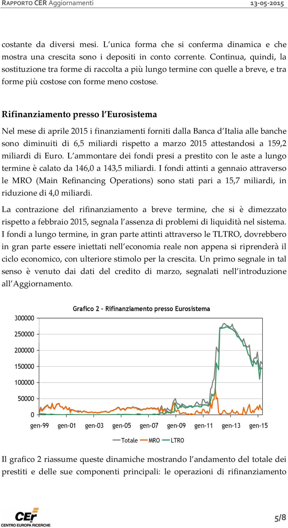 Rifinanziamento presso l Eurosistema Nel mese di aprile 2015 i finanziamenti forniti dalla Banca d Italia alle banche sono diminuiti di 6,5 miliardi rispetto a marzo 2015 attestandosi a 159,2