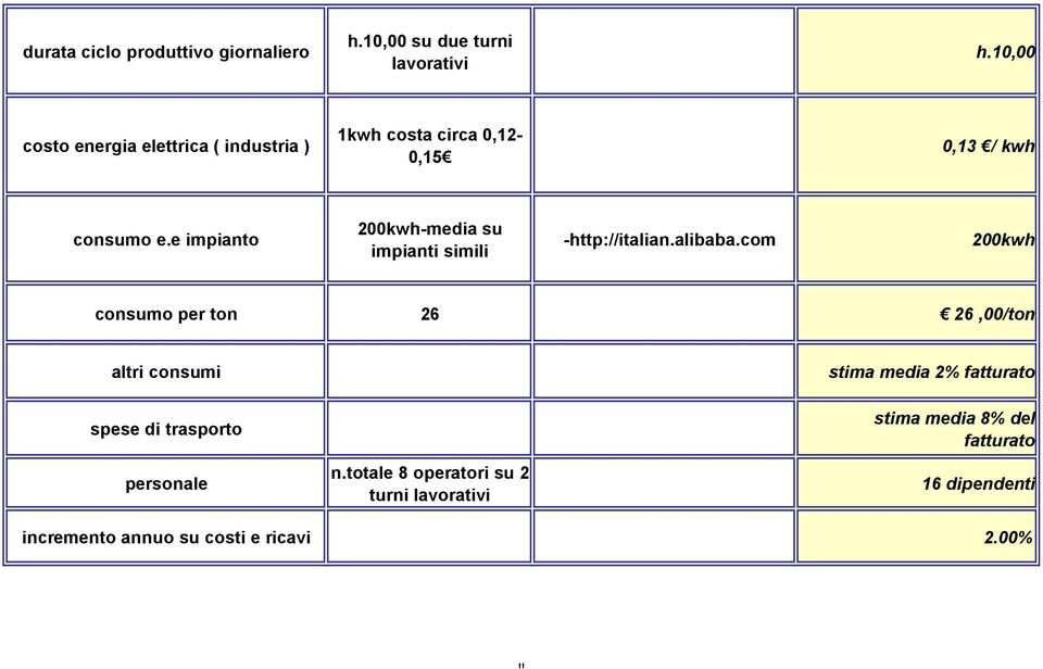 e impianto 200kwh-media su impianti simili -http://italian.alibaba.