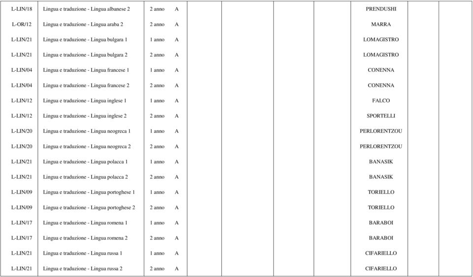 traduzione - Lingua inglese 2 SPORTELLI L-LIN/20 Lingua e traduzione - Lingua neogreca 1 PERLORENTZOU L-LIN/20 Lingua e traduzione - Lingua neogreca 2 PERLORENTZOU Lingua e traduzione - Lingua