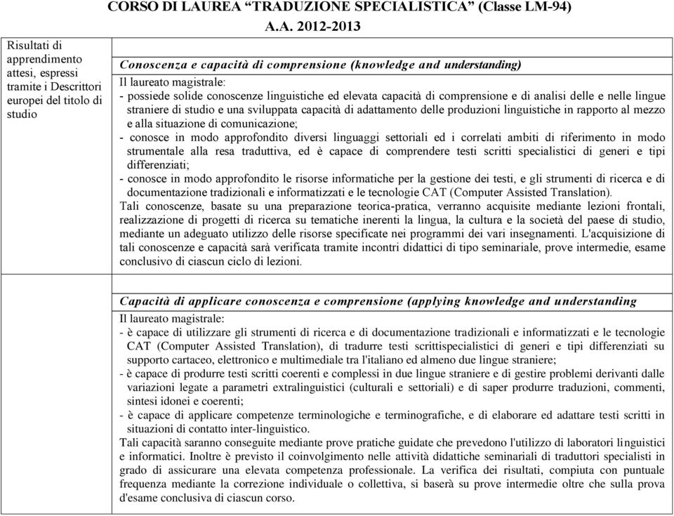 elevata capacità di comprensione e di analisi delle e nelle lingue straniere di studio e una sviluppata capacità di adattamento delle produzioni linguistiche in rapporto al mezzo e alla situazione di