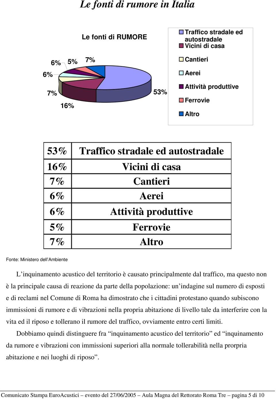 traffico, ma questo non è la principale causa di reazione da parte della popolazione: un indagine sul numero di esposti e di reclami nel Comune di Roma ha dimostrato che i cittadini protestano quando