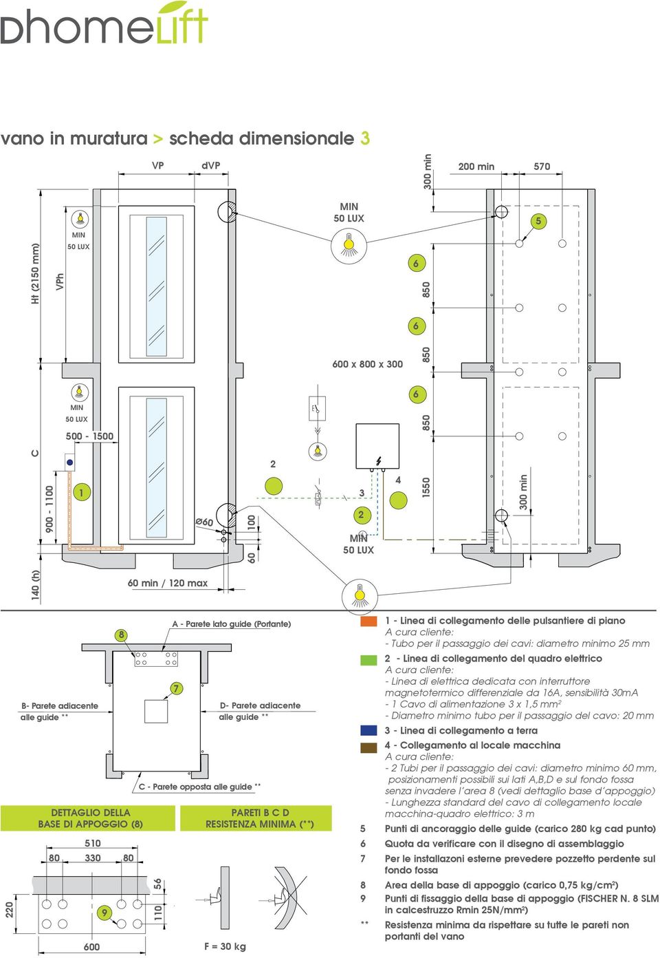 Parete opposta alle guide ** 110 56 PRETI D RESISTENZ MINIM (**) F = 30 kg 1 - Linea di collegamento delle pulsantiere di piano cura cliente: - Tubo per il passaggio dei cavi: diametro minimo 25 mm 2