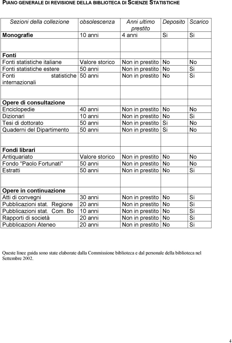 40 anni Non in prestito No No Dizionari 10 anni Non in prestito No Si Tesi di dottorato 50 anni Non in prestito Si No Quaderni del Dipartimento 50 anni Non in prestito Si No Fondi librari