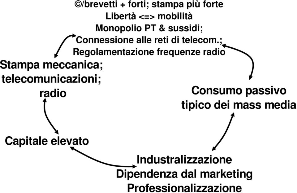 ; Regolamentazione frequenze radio Stampa meccanica; telecomunicazioni; radio