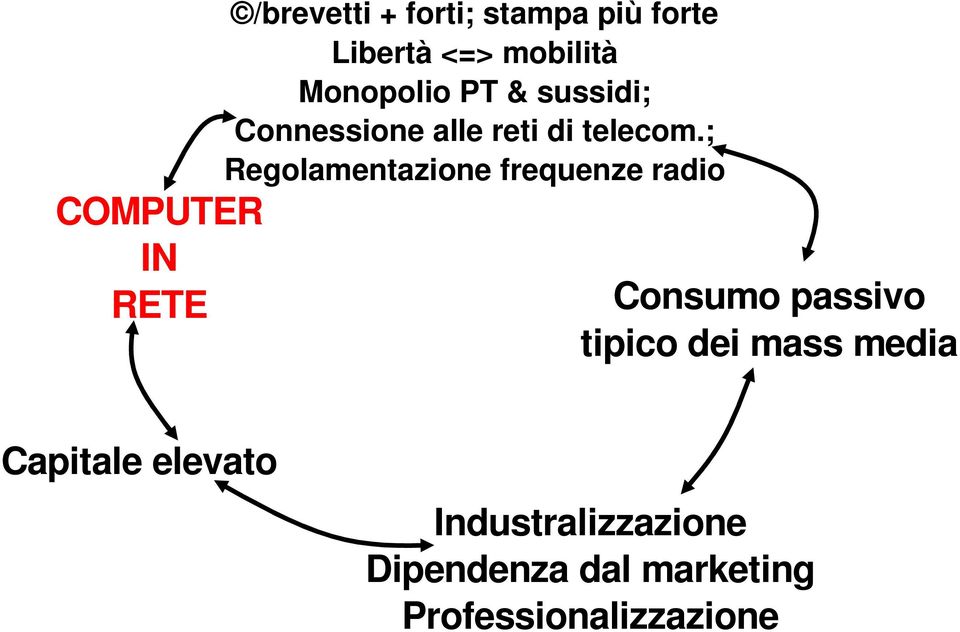 ; Regolamentazione frequenze radio COMPUTER IN RETE Consumo passivo