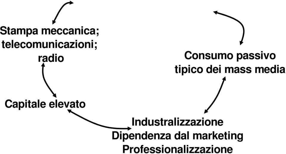 media Capitale elevato