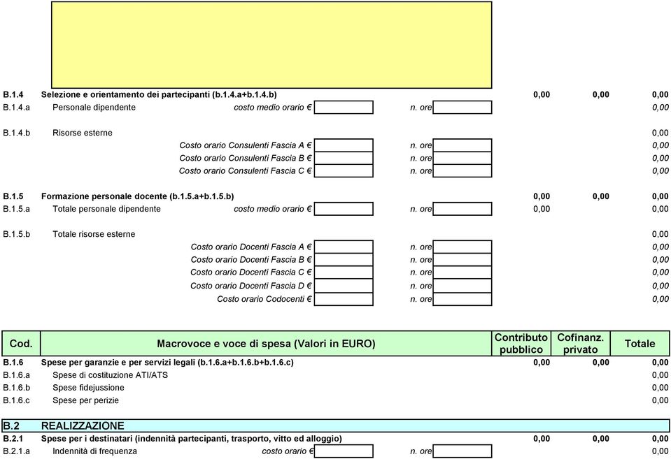 1.6 Spese per garanzie e per servizi legali (b.1.6.a+b.1.6.b+b.1.6.c) B.1.6.a Spese di costituzione ATI/ATS B.1.6.b Spese fidejussione B.1.6.c Spese per perizie B.2 