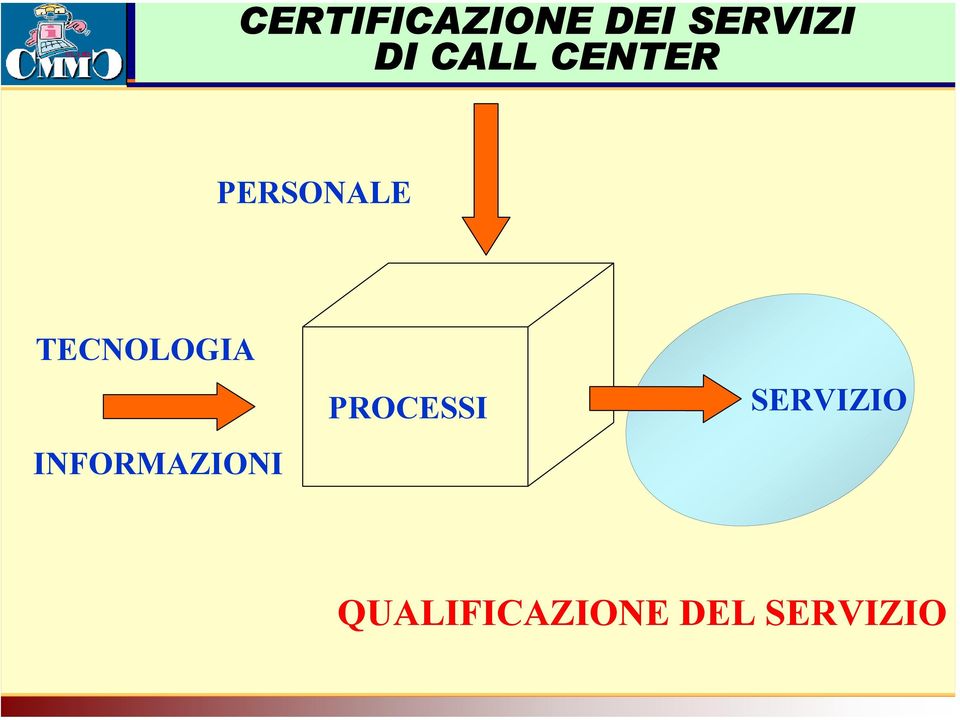 PERSONALE TECNOLOGIA INFORMAZIONI