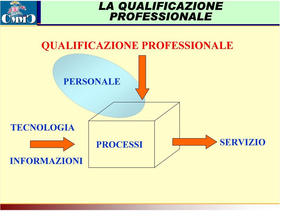 QUALIFICAZIONE PROFESSIONALE