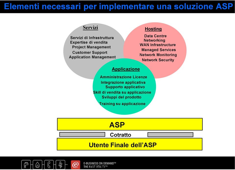 Network Monitoring Network Security Applicazione Amministrazione Licenze Integrazione applicativa Supporto applicativo Skill