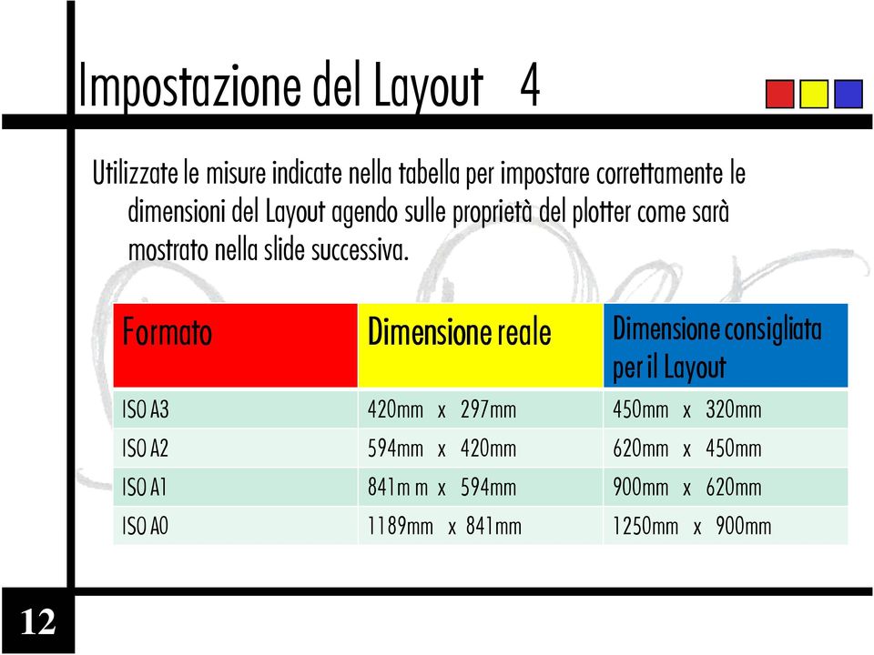 Formato Dimensione reale Dimensione consigliata per il Layout ISO A3 420mm x 297mm 450mm x 320mm ISO