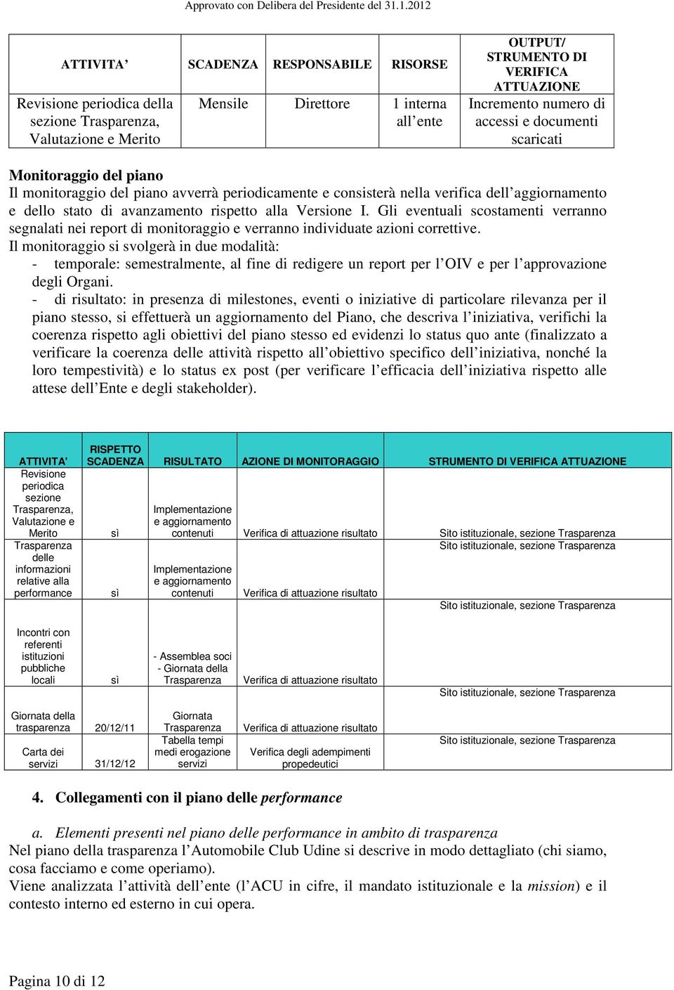 alla Versione I. Gli eventuali scostamenti verranno segnalati nei report di monitoraggio e verranno individuate azioni correttive.