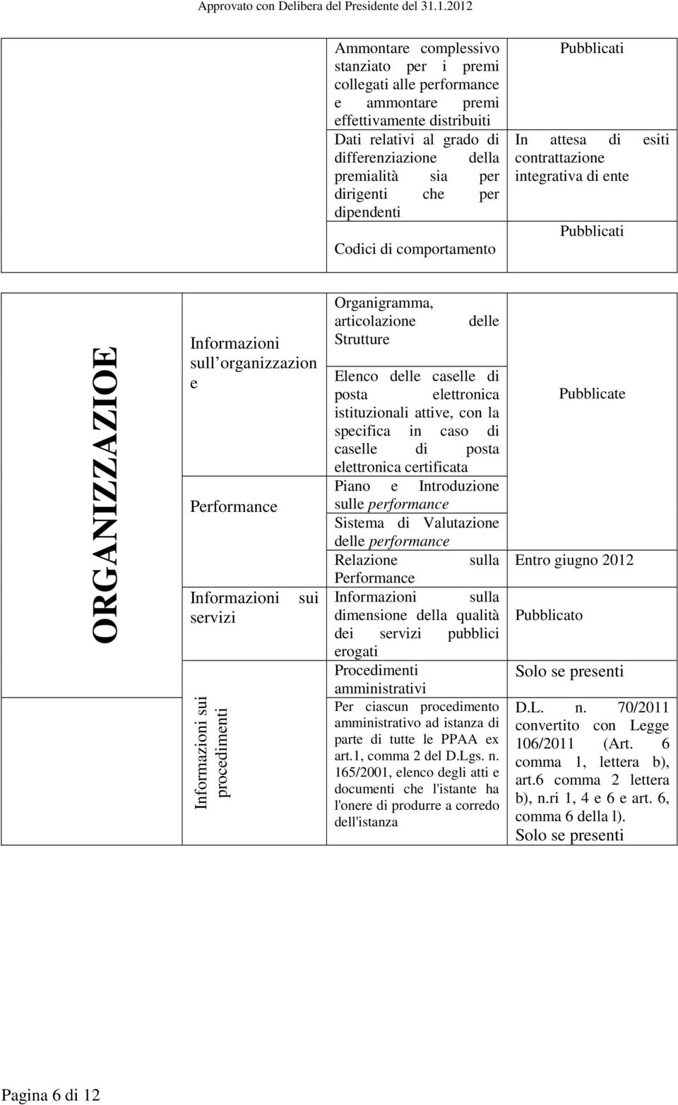 procedimenti sui Organigramma, articolazione Strutture delle Elenco delle caselle di posta elettronica istituzionali attive, con la specifica in caso di caselle di posta elettronica certificata Piano