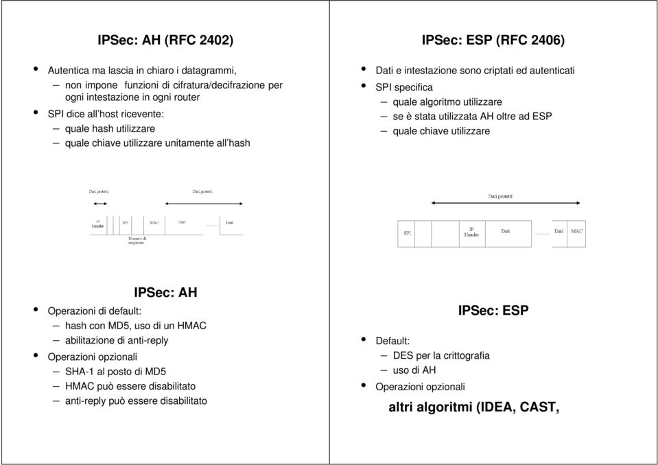 è stata utilizzata AH oltre ad ESP quale chiave utilizzare IPSec: AH Operazioni di default: hash con MD5, uso di un HMAC abilitazione di anti-reply Operazioni opzionali SHA-1 al