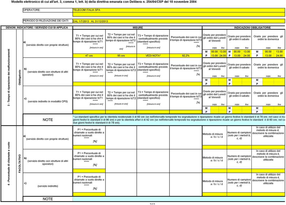 altri operatori) c) (servizio indiretto in modalità CPS) T1 = Tempo per cui nel 80% dei casi si ha che il tempo di riparazione t T1 inizio fine inizio fine inizio fine M 00.00 13.