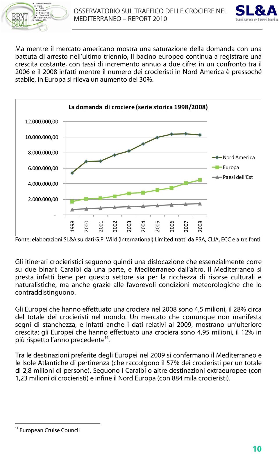 000,00 10.000.000,00 La domanda di crociere (serie storica 1998/2008) 8.000.000,00 6.000.000,00 4.000.000,00 Nord America Europa Paesi dell'est 2.000.000,00-1998 2000 2001 2002 2003 2004 2005 2006 2007 2008 Fonte: elaborazioni SL&A su dati G.