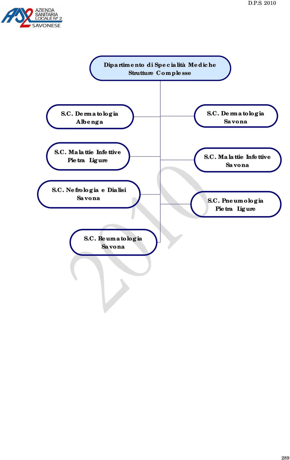 C. Malattie Infettive Savona S.C. Nefrologia e Dialisi Savona S.C. Pneumologia Pietra Ligure S.