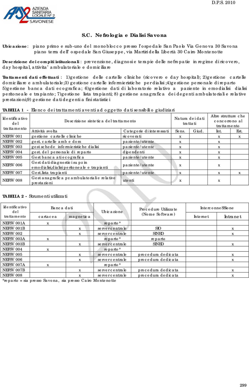 : 1)gestione le cartelle cliniche (ricovero e day hospital); 2)gestione cartelle domiciliare e ambulatoriale;3) gestione cartelle infermieristiche per dialisi ;4)gestione personale di reparto