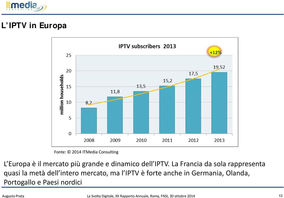 IPTV è forte anche in Germania, Olanda, Portogallo e Paesi nordici