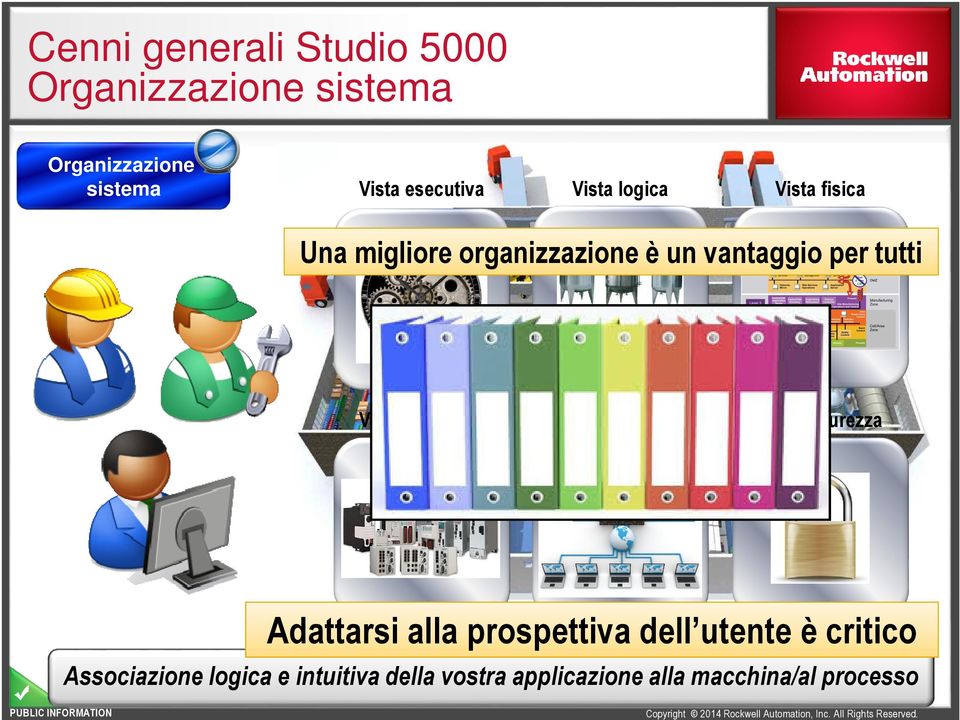 tutti Vista hardware Vista rete Vista sicurezza Adattarsi alla prospettiva dell