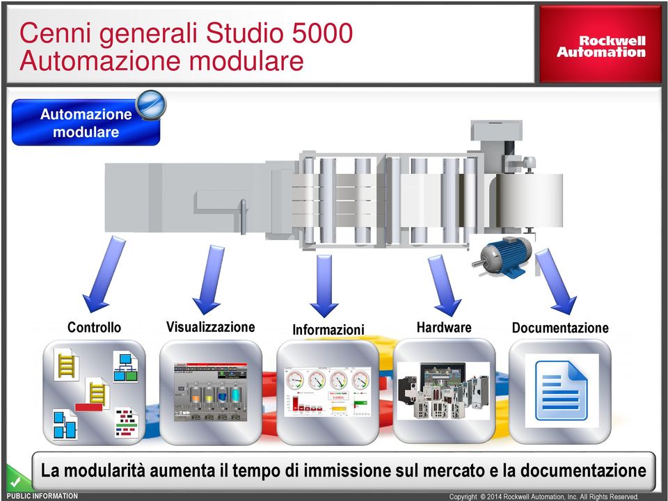 Informazioni Hardware Documentazione La modularità