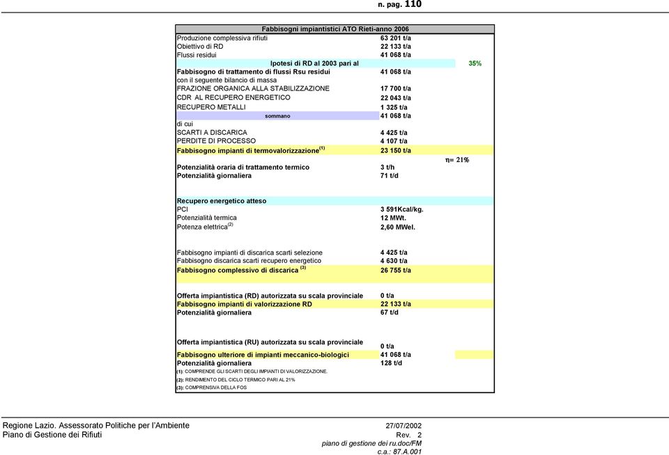 di flussi Rsu residui 41 068 t/a con il seguente bilancio di massa FRAZIONE ORGANICA ALLA STABILIZZAZIONE 17 700 t/a CDR AL RECUPERO ENERGETICO 22 043 t/a RECUPERO METALLI 1 325 t/a sommano 41 068