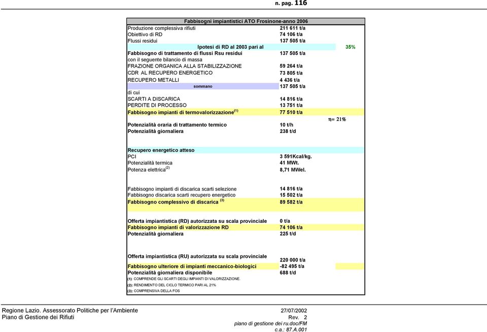 trattamento di flussi Rsu residui 137 505 t/a con il seguente bilancio di massa FRAZIONE ORGANICA ALLA STABILIZZAZIONE 59 264 t/a CDR AL RECUPERO ENERGETICO 73 805 t/a RECUPERO METALLI 4 436 t/a