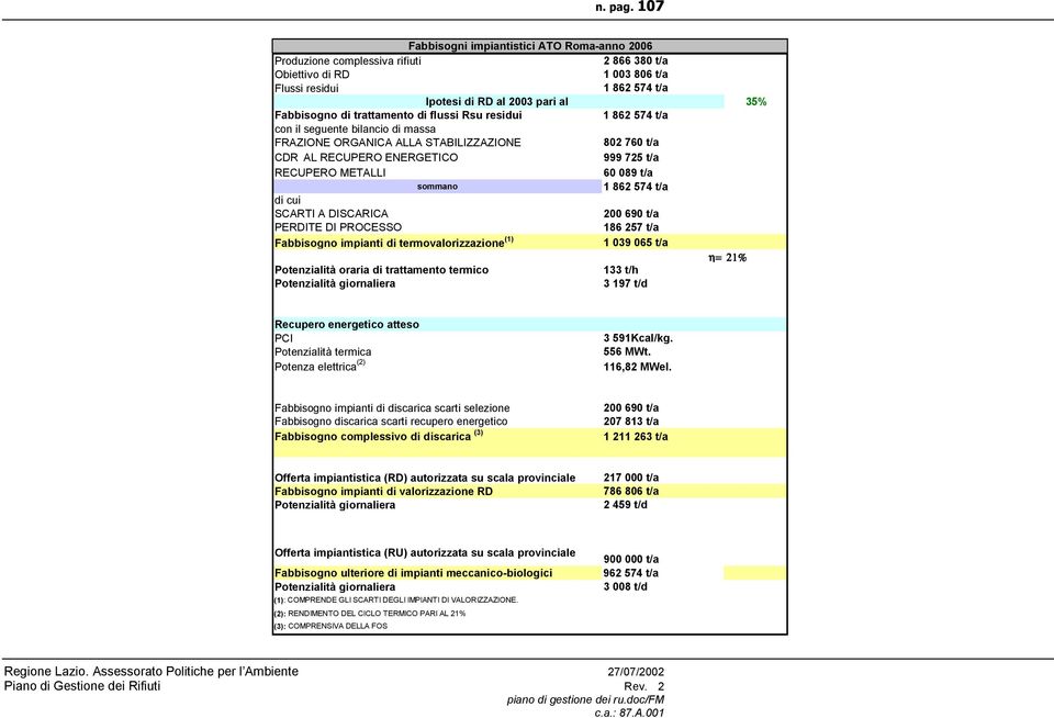 trattamento di flussi Rsu residui 1 862 574 t/a con il seguente bilancio di massa FRAZIONE ORGANICA ALLA STABILIZZAZIONE 802 760 t/a CDR AL RECUPERO ENERGETICO 999 725 t/a RECUPERO METALLI 60 089 t/a