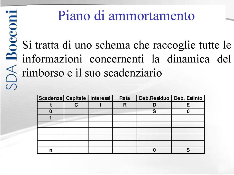 del rimborso e il suo scadenziario Scadenza Capitale